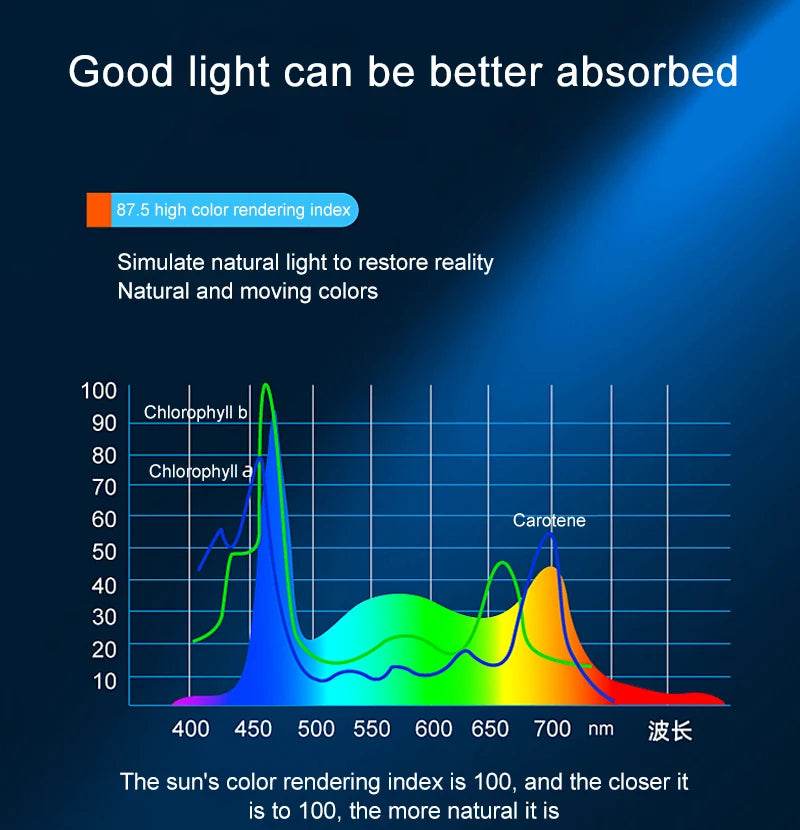 Lampe à pince Super brillante lumière LED d'aquarium pour plante aquatique grandir Aquarium lampe de synchronisation à spectre complet 220-240V 30 ~ 70CM 4W 8W 13W - Animaleriex