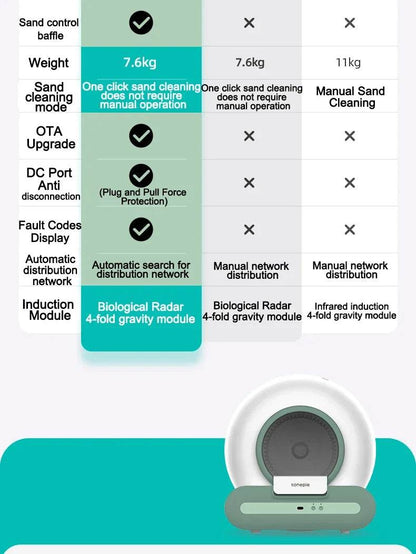 Tonepie Smart Automatique Chat Toilettes Autonettoyantes Toilettes Pour Animaux De Compagnie Entièrement Fermées Versions Anglaises 65L - Animaleriex