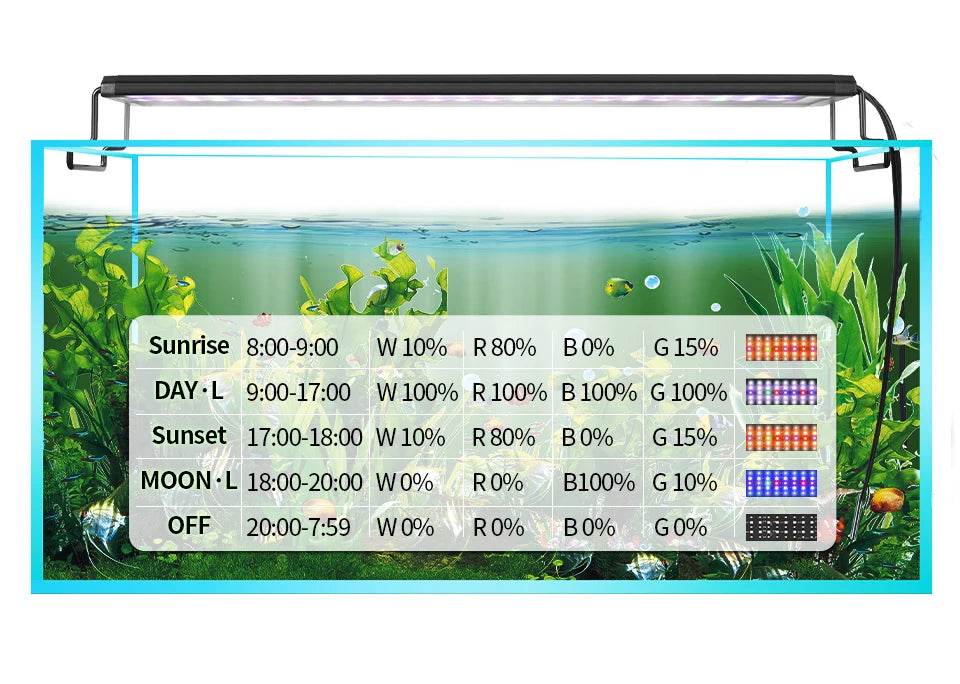Lumière d'aquarium Programmable avec moniteur LCD et thermomètre pour plantes aquatiques, fonction mémoire, lampe LED à Cycle 24/7 - Animaleriex