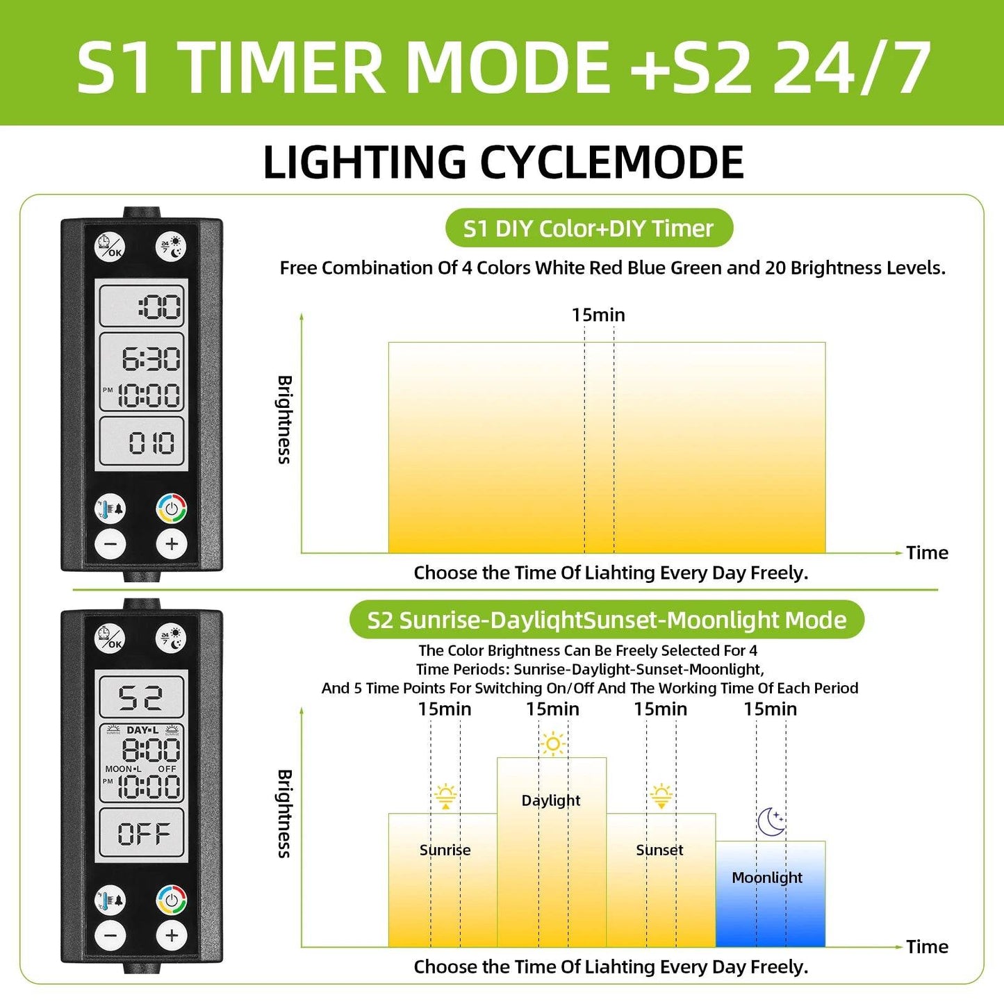 Lumière d'aquarium Programmable avec moniteur LCD et thermomètre pour plantes aquatiques, fonction mémoire, lampe LED à Cycle 24/7 - Animaleriex