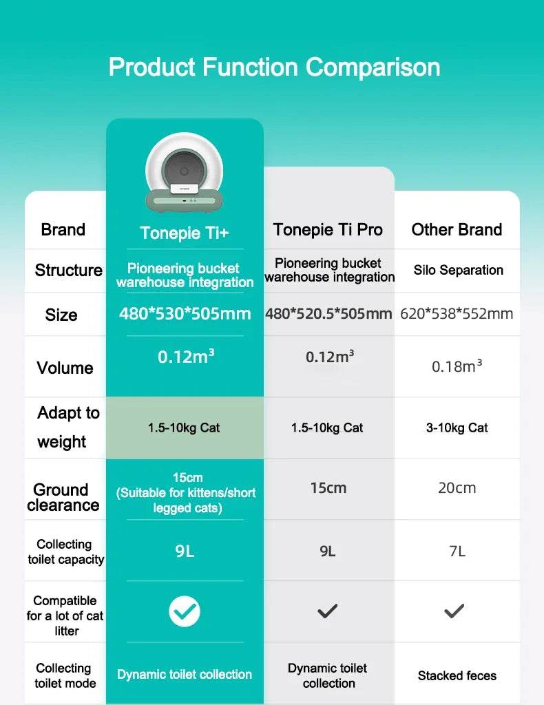 Tonepie Smart Automatique Chat Toilettes Autonettoyantes Toilettes Pour Animaux De Compagnie Entièrement Fermées Versions Anglaises 65L - Animaleriex