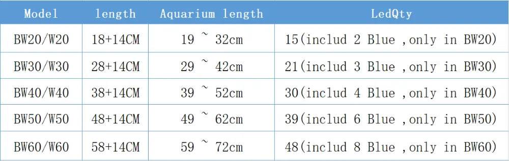 Lumière LED pour Aquarium Super mince Aquarium plante aquatique grandir éclairage étanche lumineux pince lampe bleu LED 18-72 cm pour plantes 220 v - Animaleriex